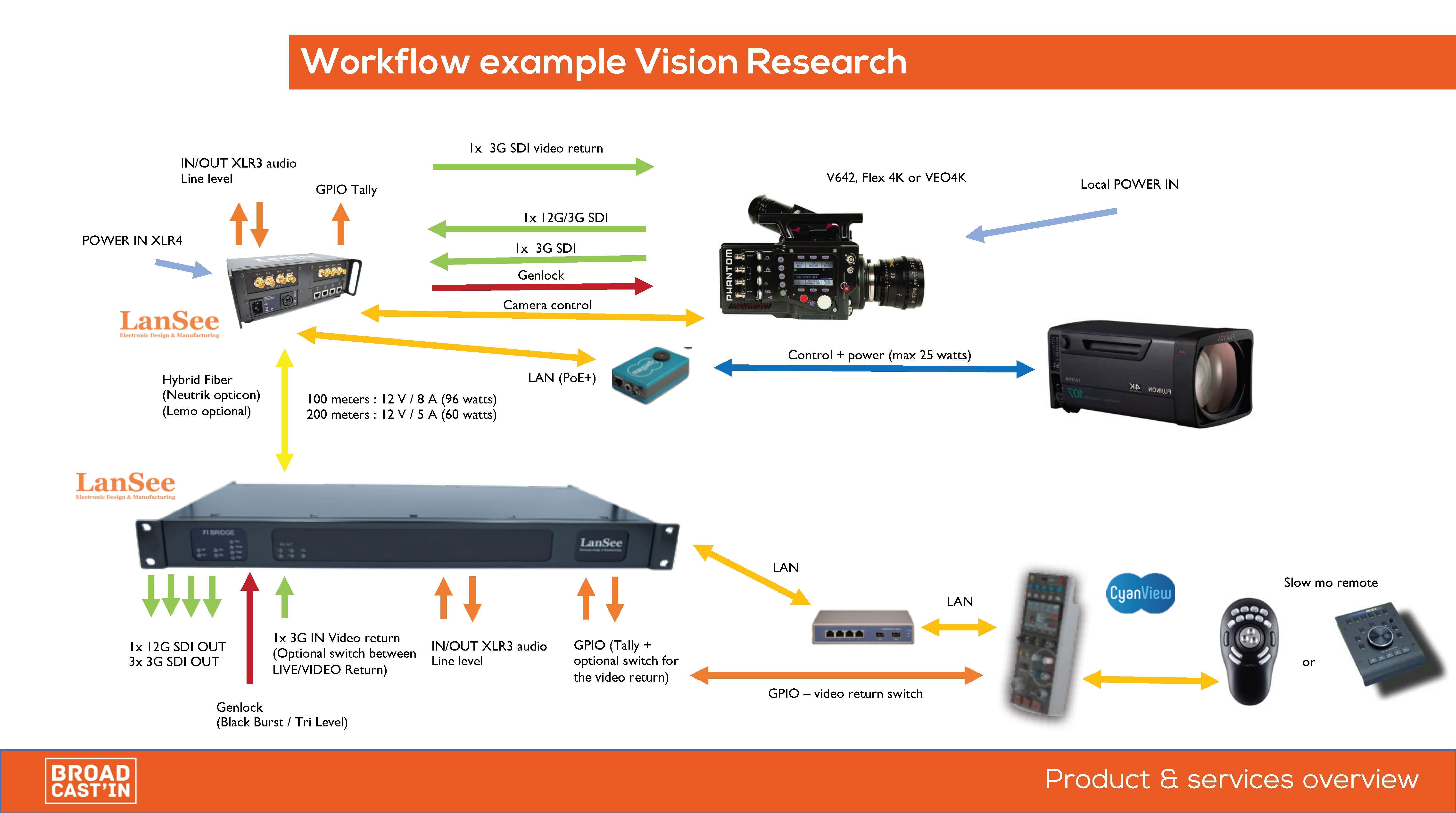 Broadcast'IN - Lansee product_LR_Page_35